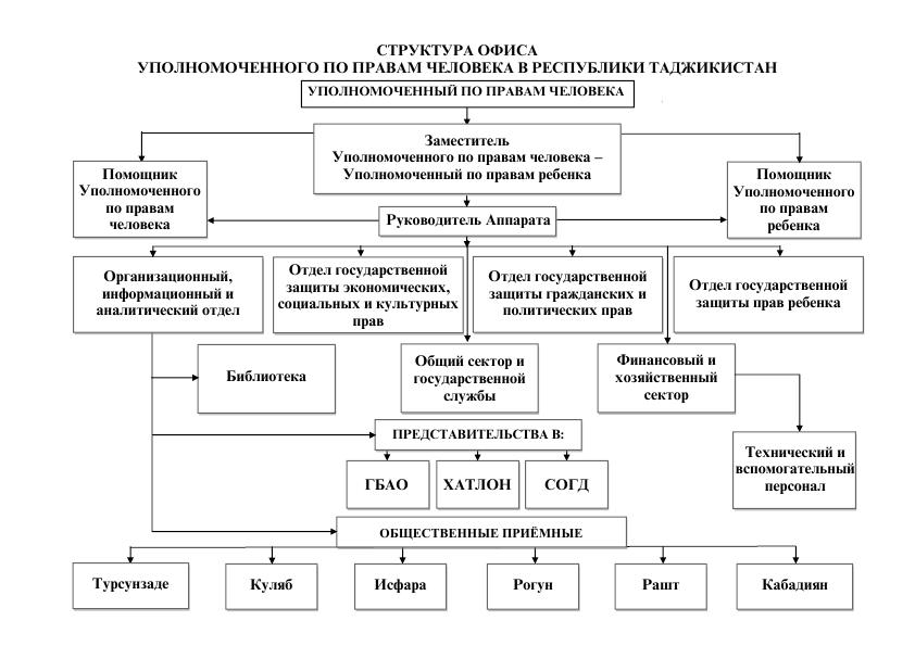 structura ru